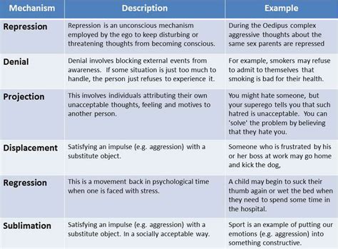 What Is Ego Psychology? | Betterhelp