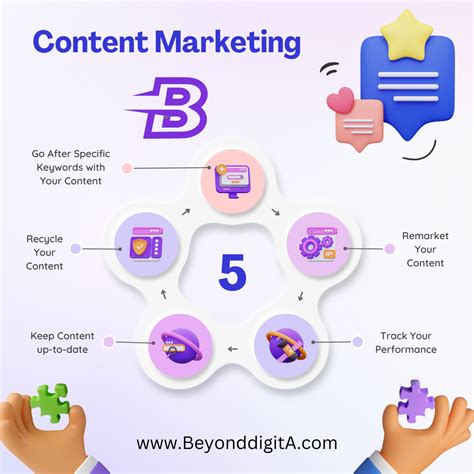 Content Marketing: The Content King Still Reigns Supreme Across ...