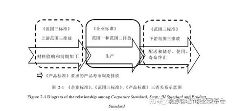 碳排放如何核算？国内外温室气体核算体系（简介） 知乎