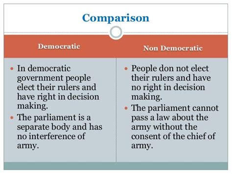 Democracy Vs Dictatorship Types Of Government