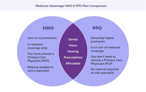 Medicare Advantage Plans In Belmont North Carolina