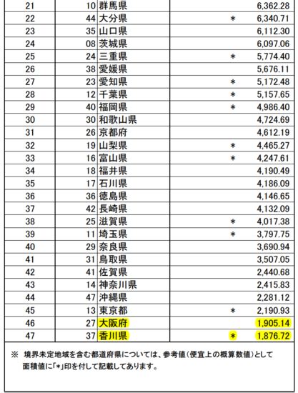 個別「都道府県別面積順位（国土地理院20160224 平成27年全国都道府県市区町村」の写真、画像 Hottokeis Fotolife