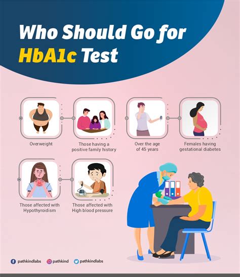 HbA1c For Diabetes Test Values Frequency Preparation