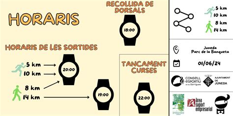 REGLAMENT DE LA CURSA