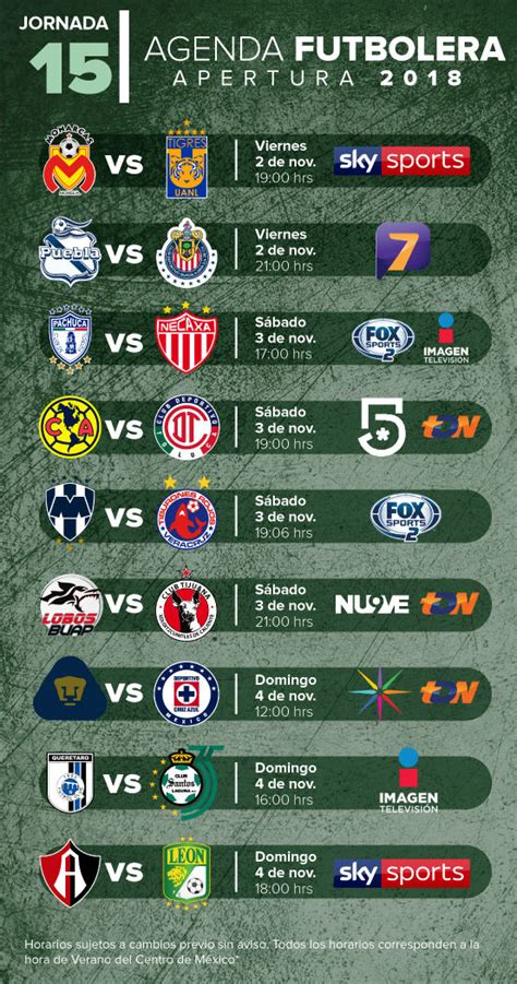 Partidos Fechas Horarios Y Dónde Ver La Jornada 15 De La Liga Mx Grupo Milenio