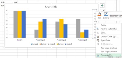 Chart With A Single X Axis But Two Different Ranges Best Excel Tutorial