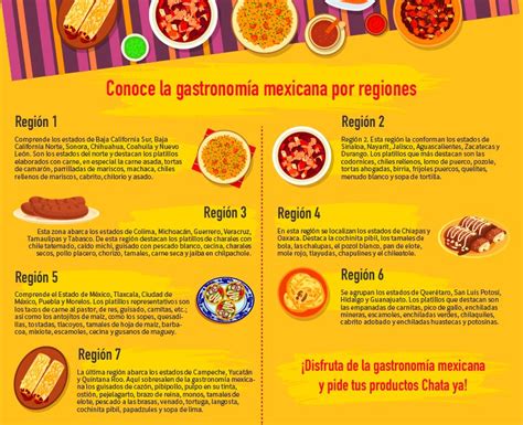 Guía de la gastronomía mexicana por regiones Chata México