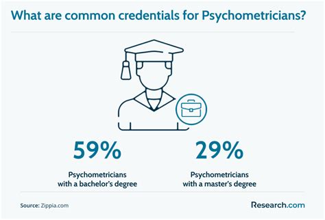 psychometrician careers guide  career paths options salary