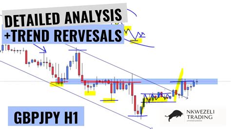 Trading Forex Trend Reversals GBPJPY Live Example And Trade YouTube