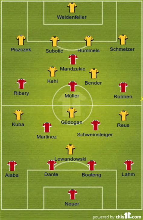 Bayern Munich vs Borussia Dortmund, 2013 Champions League Final