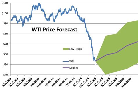 Wti Price Chart 2024 Quinn Carmelia