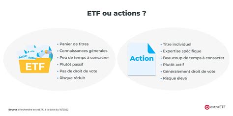 La Diff Rence Entre Un Etf Et Une Action