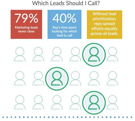 how to prioritize accounts in sales