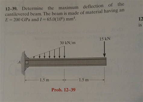 Solved Determine The Maximum Deflection Of The Chegg