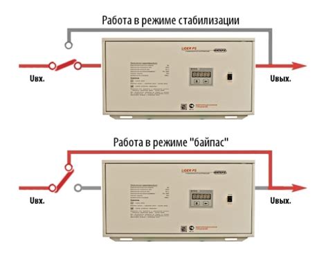 Что такое байпас в стабилизаторе напряжения.