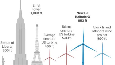 Wind Turbine Dimensions