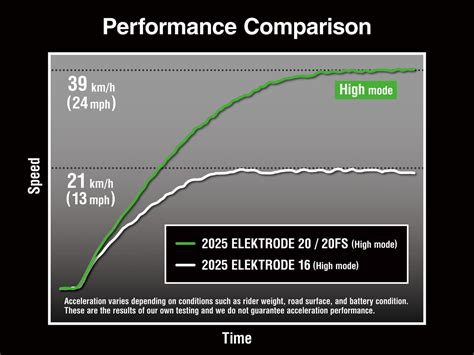 Elektrode Kawasaki