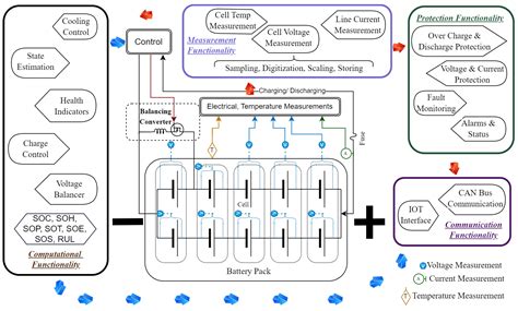 Energies Free Full Text Battery Energy Storage Systems A Review Of