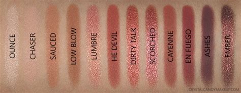 Urban Decay Naked Heat 試色報告 MUA 化妝師平台