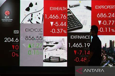 Ihsg Akhir Pekan Ditutup Melemah Ikuti Bursa Kawasan Asia Dan Global