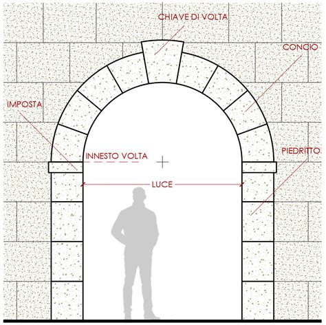 L Arte Degli Etruschi Prima Parte