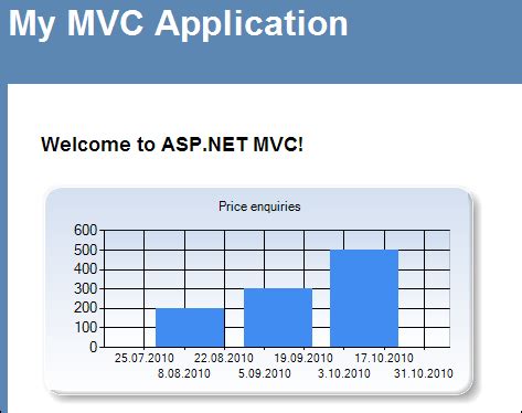 Asp Net Mvc Chart Library Hot Sex Picture