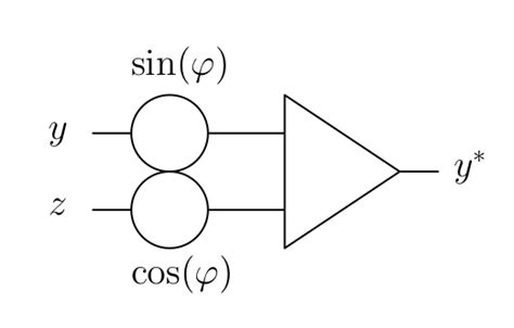 Lorenz Attractor — That Docs Documentation