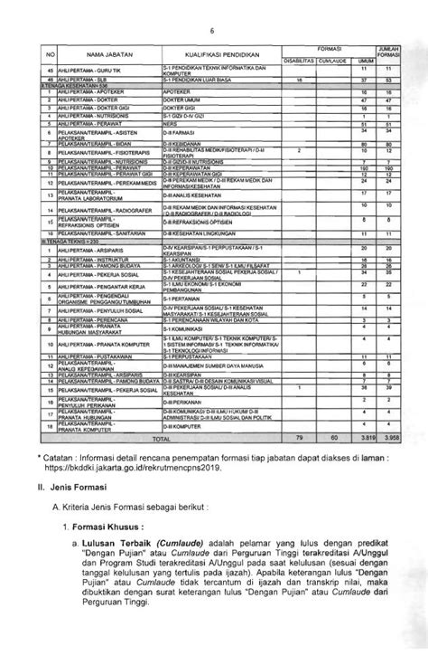 Resmi ! Pengumuman Rekrutmen CPNS Pemprov DKI Jakarta 2019 [3.958 Formasi]