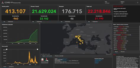 Ministero Della Salute On Twitter Covid La Situazione In Italia