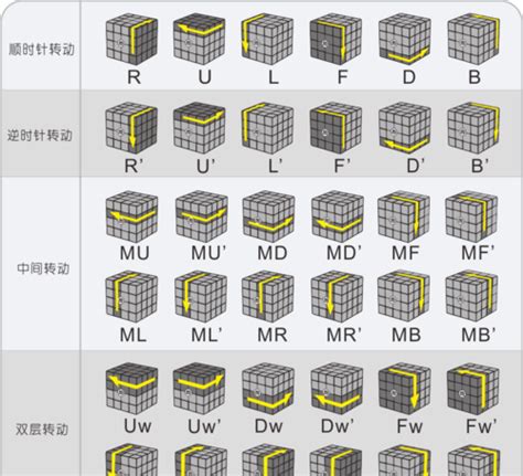 四阶魔方 四阶魔方还原公式图文教程 ，四阶魔方教程公式口诀七步 新手入门？ 华龙号