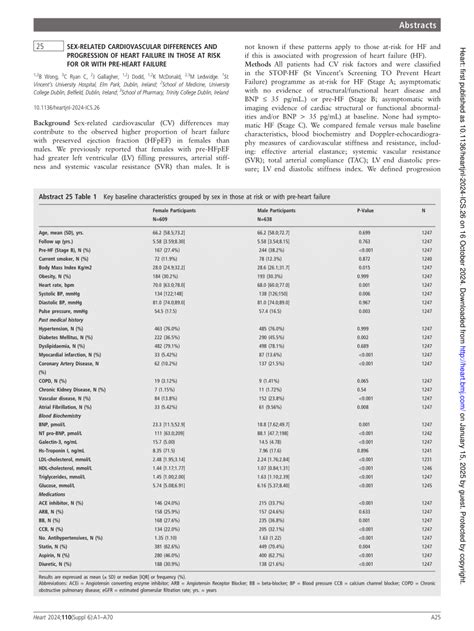 PDF 25 Sex Related Cardiovascular Differences And Progression Of Heart Failure In Those At