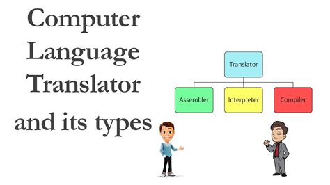 Computer Language Translator And Its Types Explained In Hindi Youtube