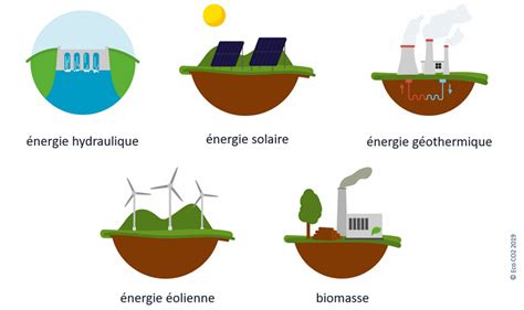 Les énergies renouvelables première source délectricité en Europe