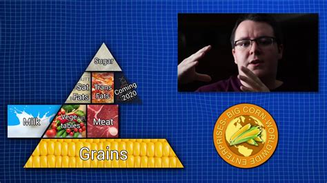 Exposing the Food Pyramid – memes