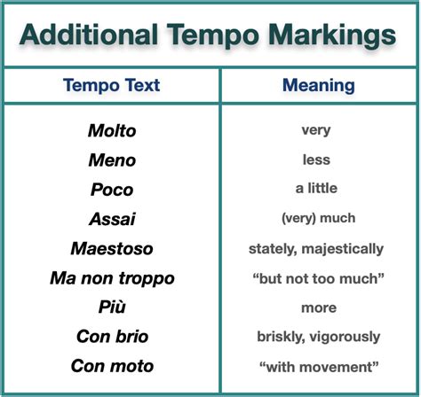 Add Tempo Markings Ex Liberty Park Music
