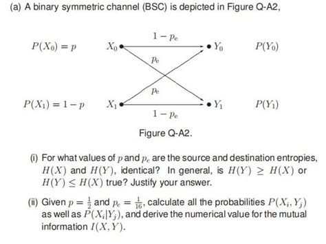 Solved A A Binary Symmetric Channel Bsc Is Depicted In Chegg