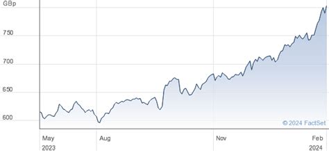 Hanetf Icav Share Price Natp Future Of Defence Ucits Etf Usd Acc Natp