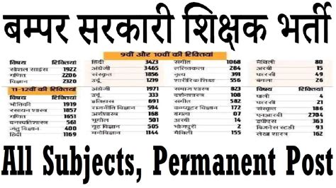 75 हजार पदों पे बम्पर सरकारी शिक्षक भर्ती 2023 All Subjects Permanent