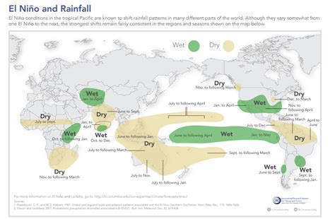 Elninographic Lrg Noaa Climate Gov