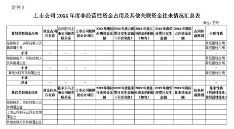 关于创业板2022年半年度报告新增披露事项的提示性短文！ 知乎