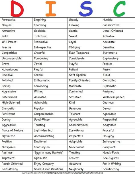 Free Disc Personality Test Printable