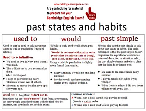 Talking About Past States And Habits Habits English Exam Cambridge