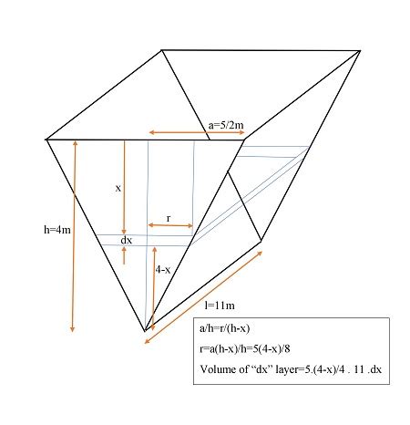 trough   meters long   meters deep  vertical cross
