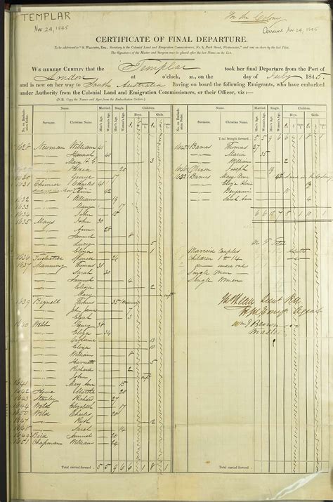 Fileaustralia South Australia Assisted Passenger List 1845 Dgs