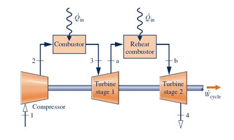 Solved The System Diagram Below Shows A Two Stage Gas Chegg