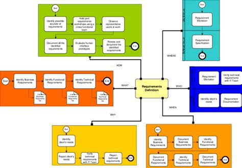 generic representation   process  scientific diagram