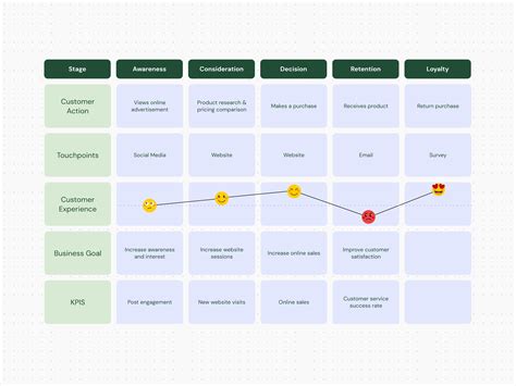 Maak een Klantreisplan (Gratis sjablonen, tips) | Canva