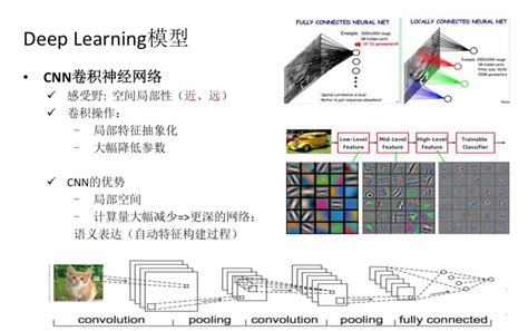 当spark遇上tensorflow分布式深度学习框架原理和实践 人工智能 火龙果软件