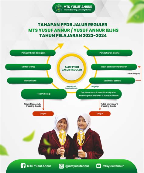 Dibuka PPDB Jalur Reguler MTs Yusuf Annur Tahun Pelajaran 2023 2024