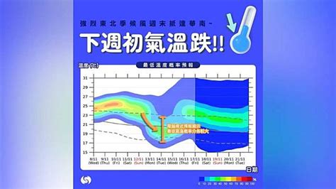 強烈東北季候風周末抵華南 料下周初氣溫降至約20度 商台新聞 Line Today